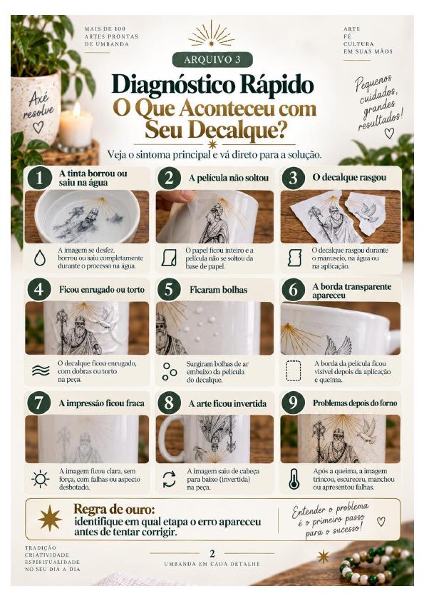 Página do Guia de Erros e Soluções com diagnóstico rápido